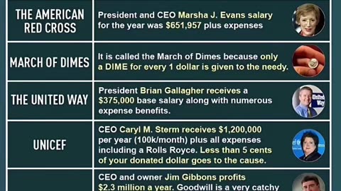 THINK 🤔BEFORE YOU DONATE