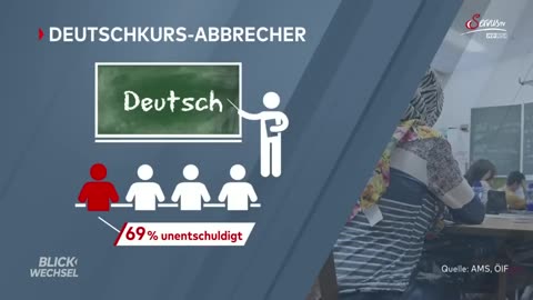 Viele Flüchtlinge haben kein Interesse Deutsch zu lernen | BLICKWECHSEL
