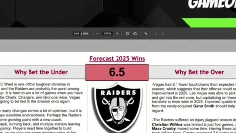 Raiders' Season: Why Betting Under 6.5 Wins Might Pay Off