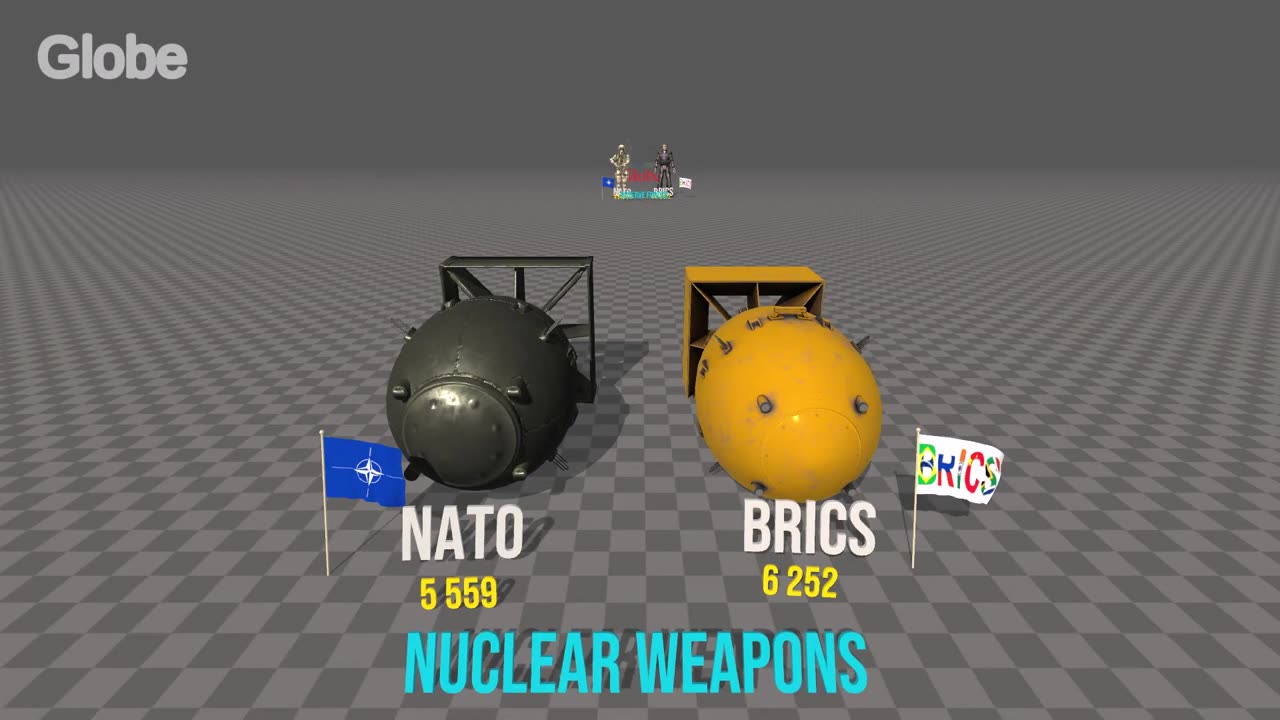 NATO vs BRICS 3D Military Comparison 2025 | Global Power & Defense Capabilities