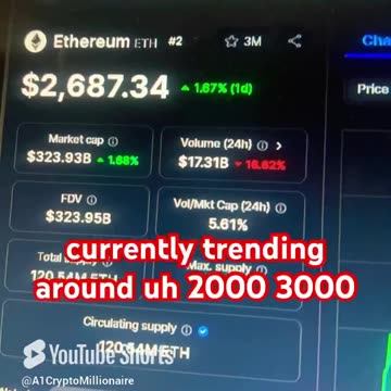 Ethereum ETH crypto coin news today price prediction #fyp