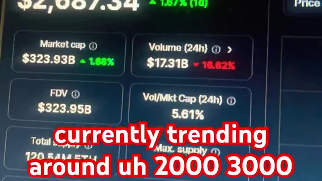 Ethereum ETH crypto coin news today price prediction #fyp