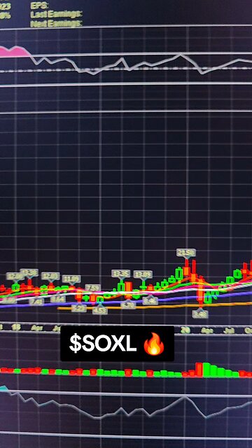 $SOXL 🔥