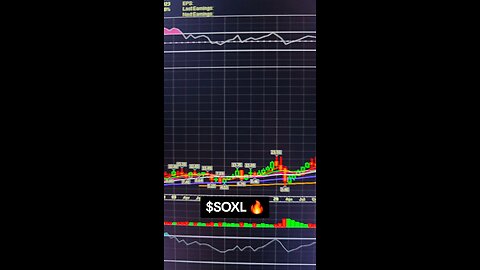 $SOXL 🔥