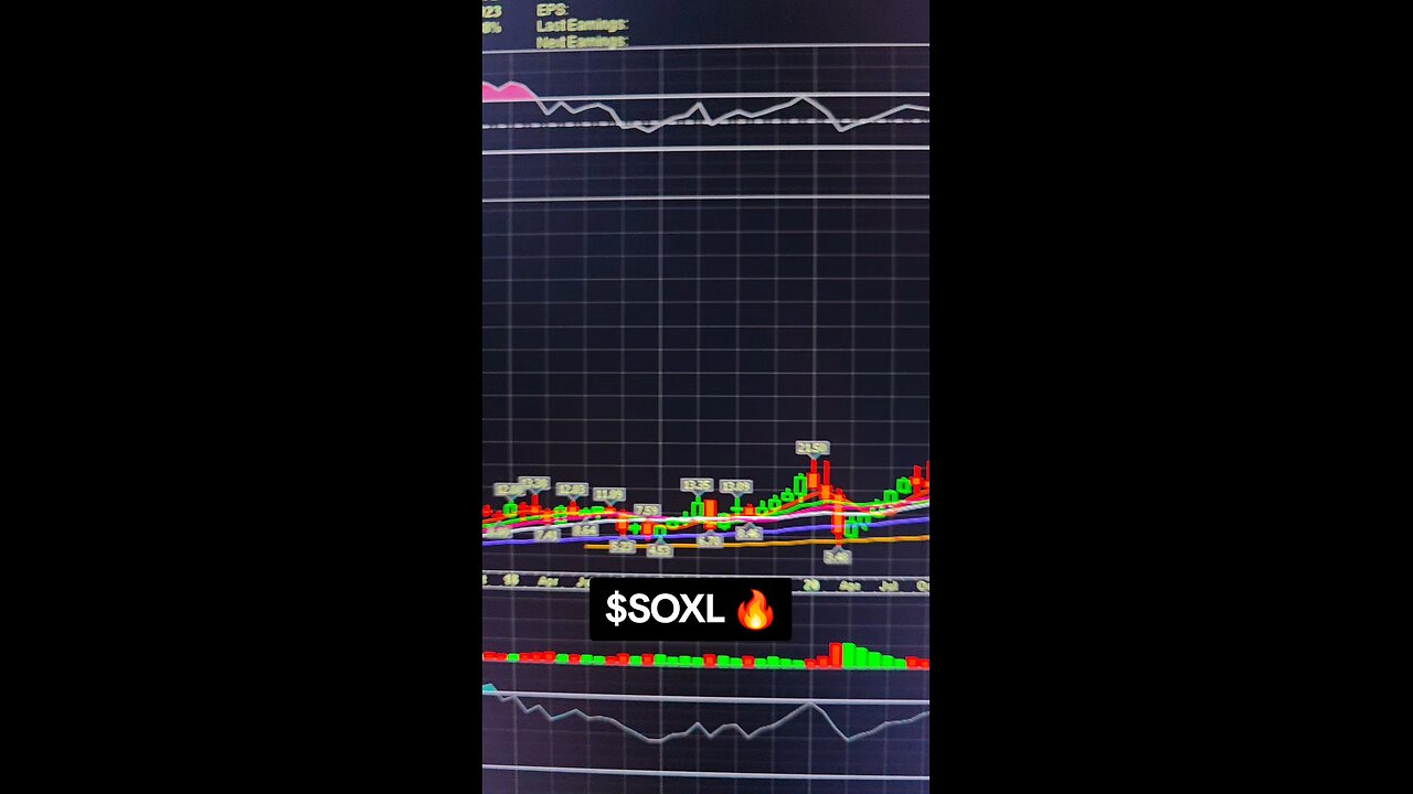 $SOXL 🔥