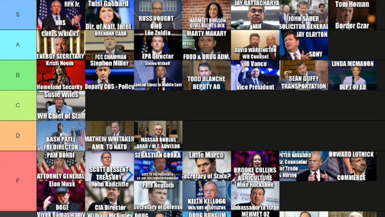 Trump Administration Performance Review