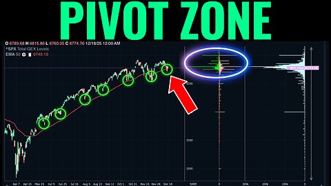 Why This Level Is So Important For The Market