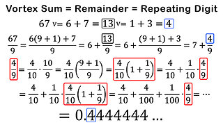 Vortex Math: Summing Digits of a Number is the Remainder AND Repeating Digit of Division