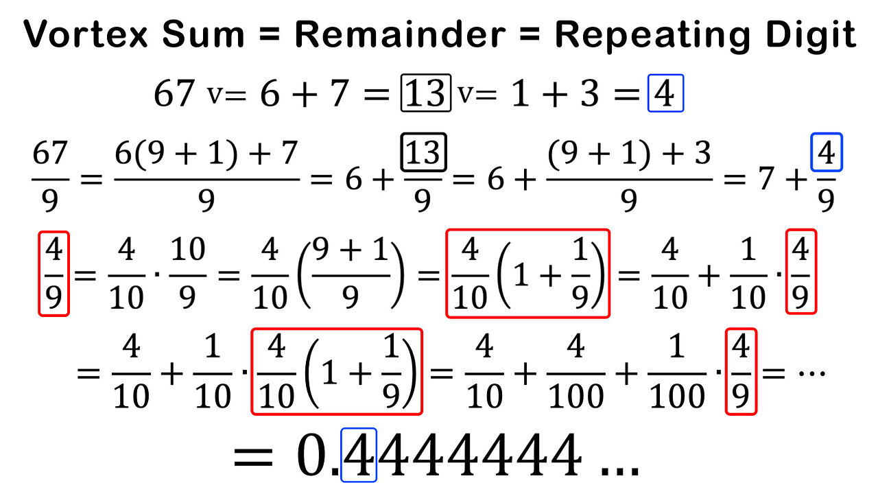 Vortex Math: Summing Digits of a Number is the Remainder AND Repeating Digit of Division
