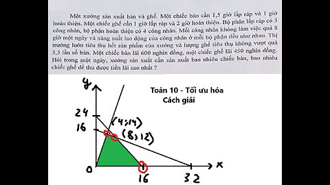 Toán 10: Một xưởng sản xuất bản và ghế. Một chiếc bàn cần 1,5 giờ lắp ráp và 1 giờ hoàn thiện