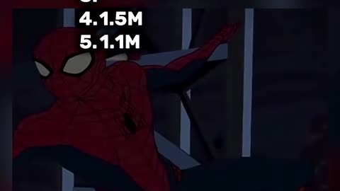 Ranking Best superior spider-man edits