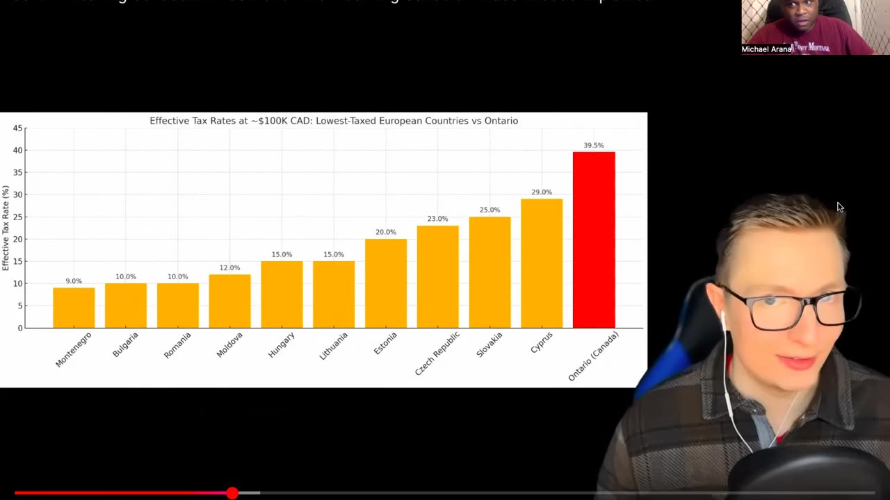 Arana Nation CIC reacts to "So... I'm Leaving Canada... I'm so Done." video by Jack Chappele.