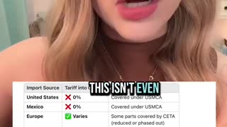 It's FAKE NEWS - 25% Tariffs on Canada's Auto Industry Is NOT REAL
