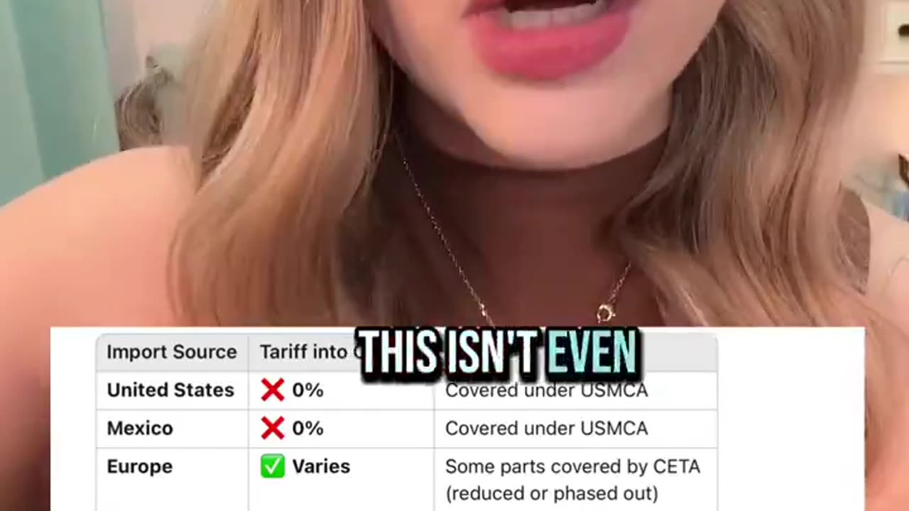It's FAKE NEWS - 25% Tariffs on Canada's Auto Industry Is NOT REAL