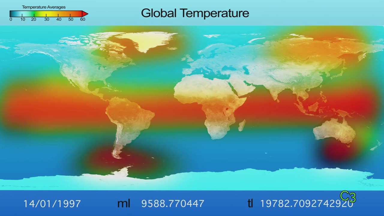 Climate Change: The Non-Existential Threat