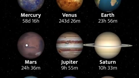 🪐 How Long Is a Day on Each Planet?🪐 Quanto dura un giorno su ogni pianeta? La risposta ti sorprenderà! 🌞🌌