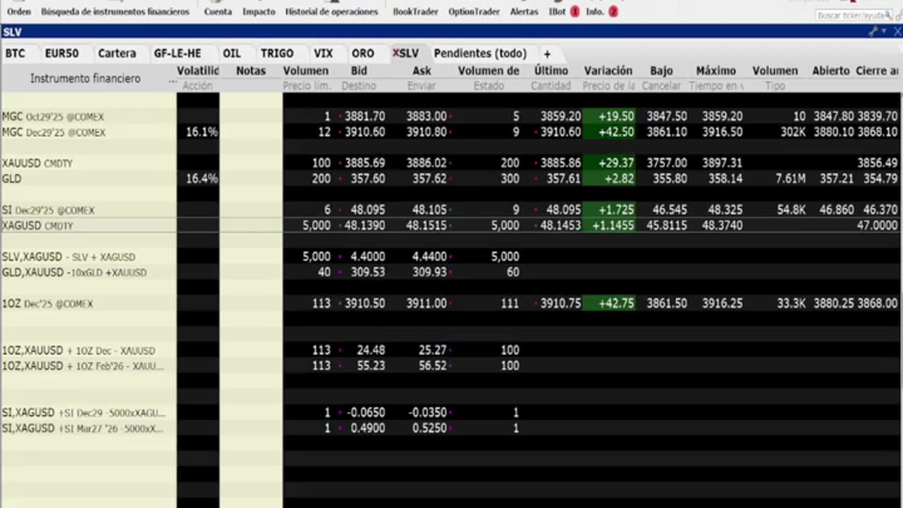 Manejo De La Plataforma De Interactive Brokers (Tws)