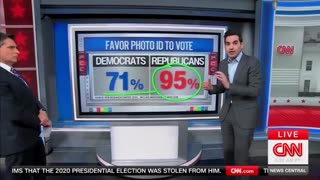 Harry Enten Says Americans Of All Races Aren't Buying Democrats' Race-Baiting Narrative On Voter ID