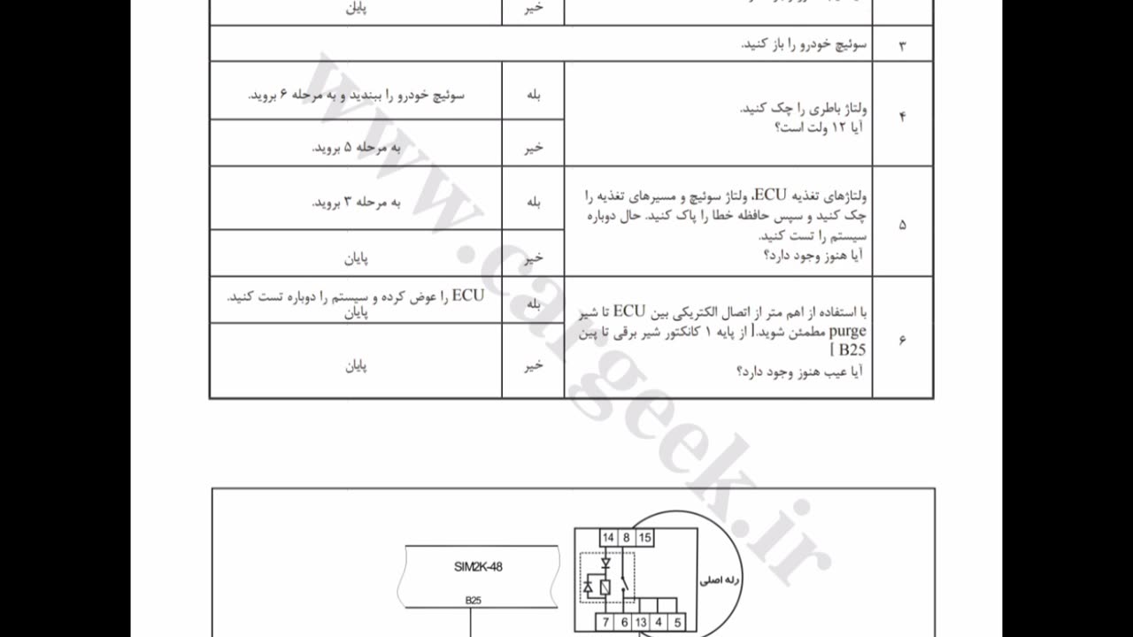 شیربرقی کنیستر
