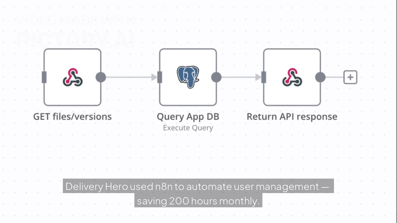 Advanced n8n: Building Complex, Multi-Agent AI Systems