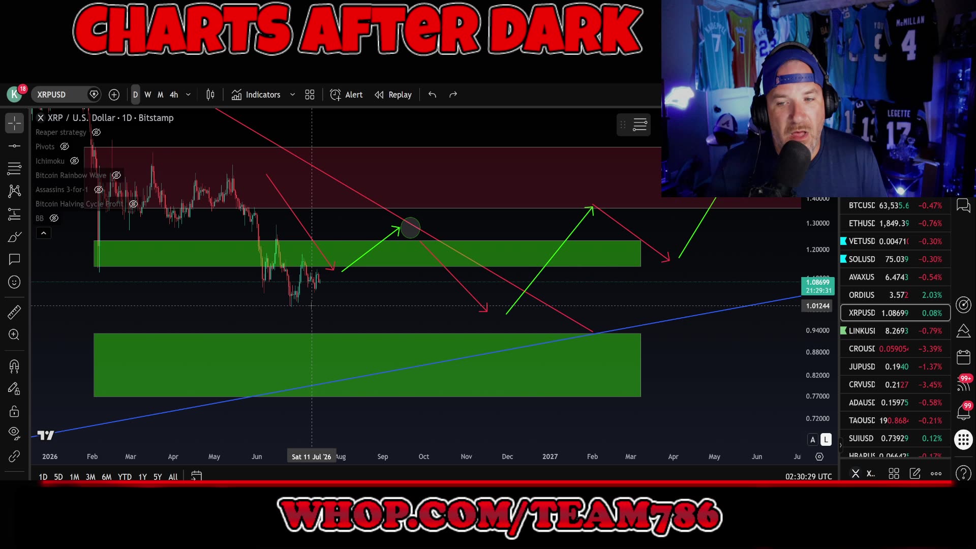 SpaceX to $100? Market Weakness, BTC and XRP Live Charts Tonight