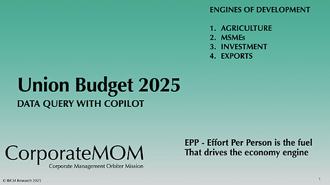 CorporateMOM Analytics on India’s Union Budget 2025