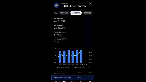 Higher Yields | Reinvest Dividends | BTI