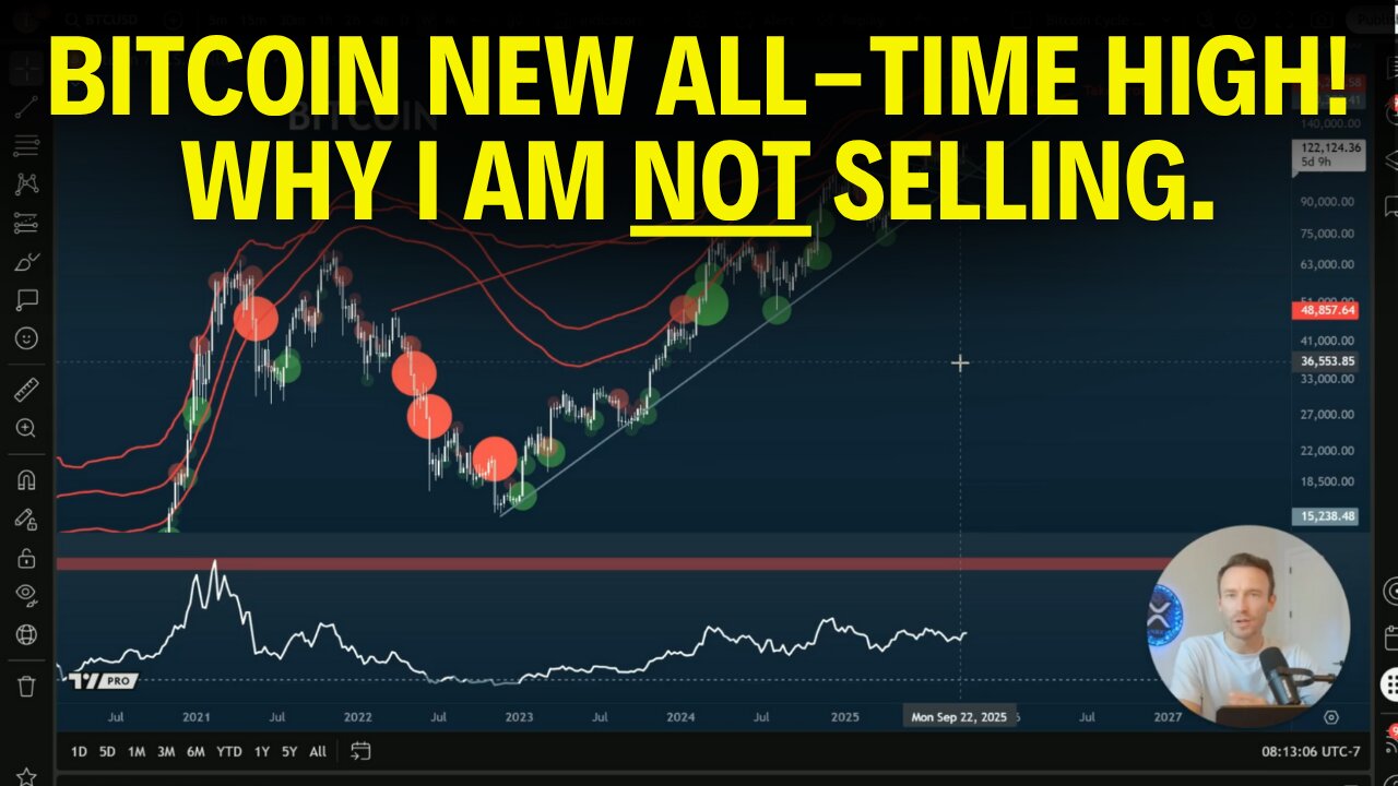 Why Bitcoin’s Pullback Could Be the Setup for the Next Rally
