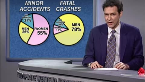 Norm: "Who are safer drivers?"