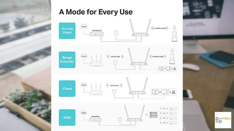 TP-Link WiFi Access Point TL-WA801N