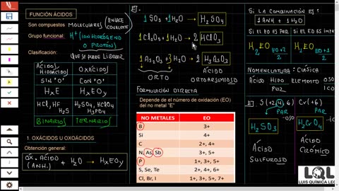 LUIS QUÍMICA LEON LQL | Semana 09 | Nomenclatura Inorgánica II