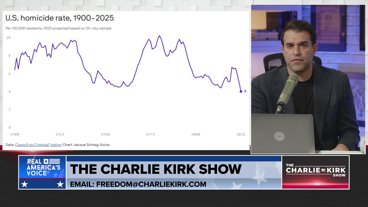 ANTIFA Kyle Brought to Justice