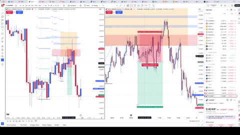 EURGBP and Dogecoin Trades