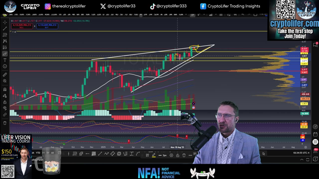 Bitcoin Live Trading: Crypto Prices Coiling Tight, Big Move Loading? EP1784