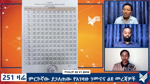 ምርኮኛው ያጋለጠው የአገዛዙ ገመናና ልዩ መረጃዎች- 251 Zare - October 02,2025 - Ethio 251 Media