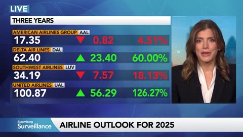 Airlines Sector: What to Expect in 2025