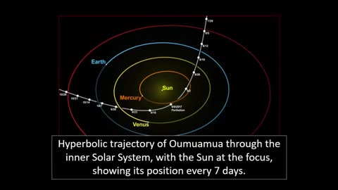 Cigar Shaped Asteroid Possible Alien Craft Says SETI