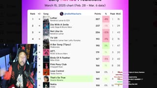 Day 3/30. Drake Drops lawsuit vs iHeartMedia? Offset and Cardi Calls it Quits. 50 v Jim Jones?