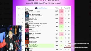 Day 3/30. Drake Drops lawsuit vs iHeartMedia? Offset and Cardi Calls it Quits. 50 v Jim Jones?