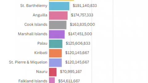 The Dodgers Spend More Than Entire Countries