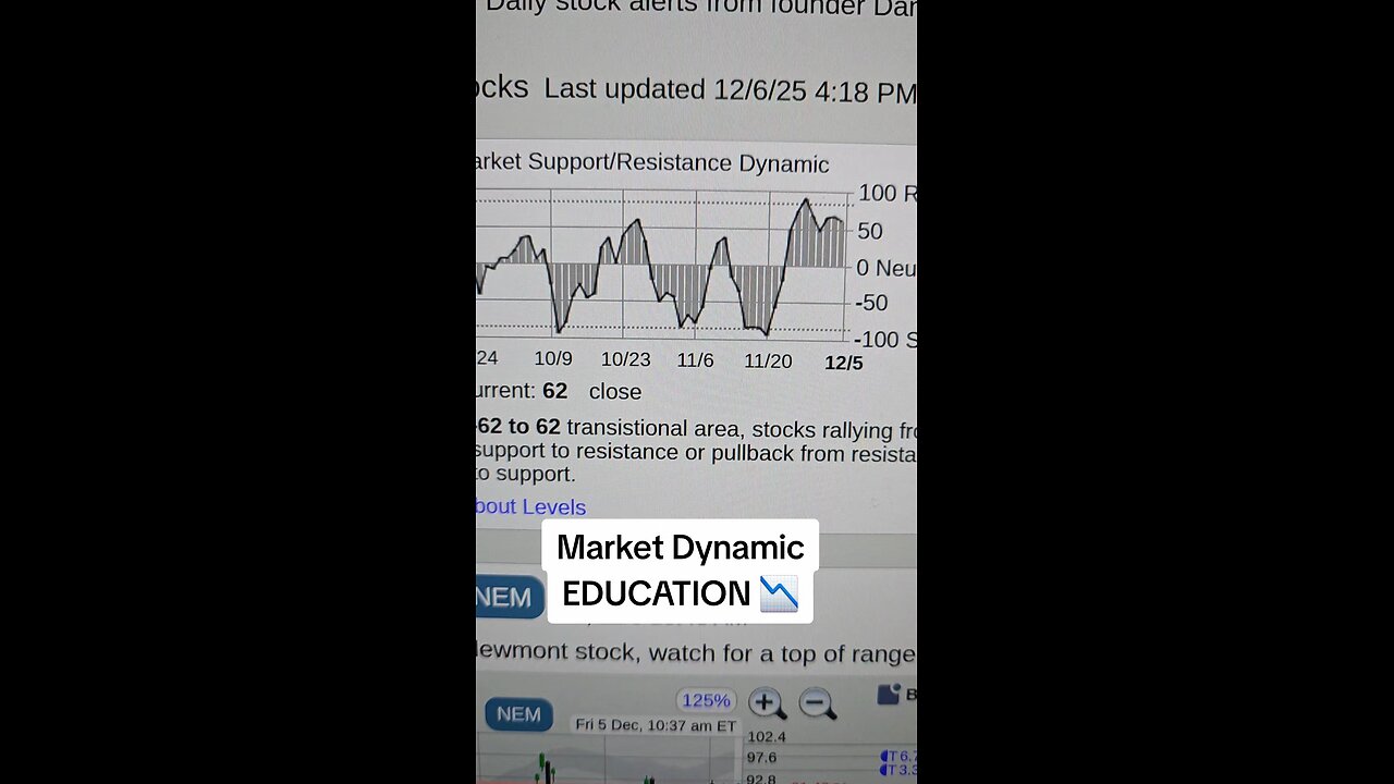 Market Dynamic 📉
