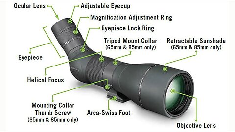 Vortex Optics Razor HD Spotting Scopes