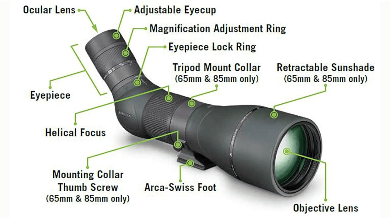 Vortex Optics Razor HD Spotting Scopes