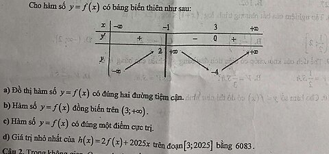 Toán 12: Cho hàm số y=f(x) có bảng biến thiên như sau. Đúng/Sai