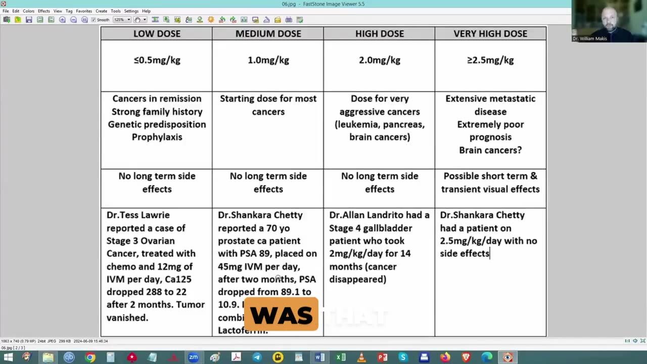 Dr. William Makis - Ivermectin Dosing Schedule For Cancer