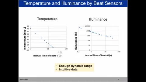 Plants Growth Sensing Using Beat Sensors IEEE SENSORS