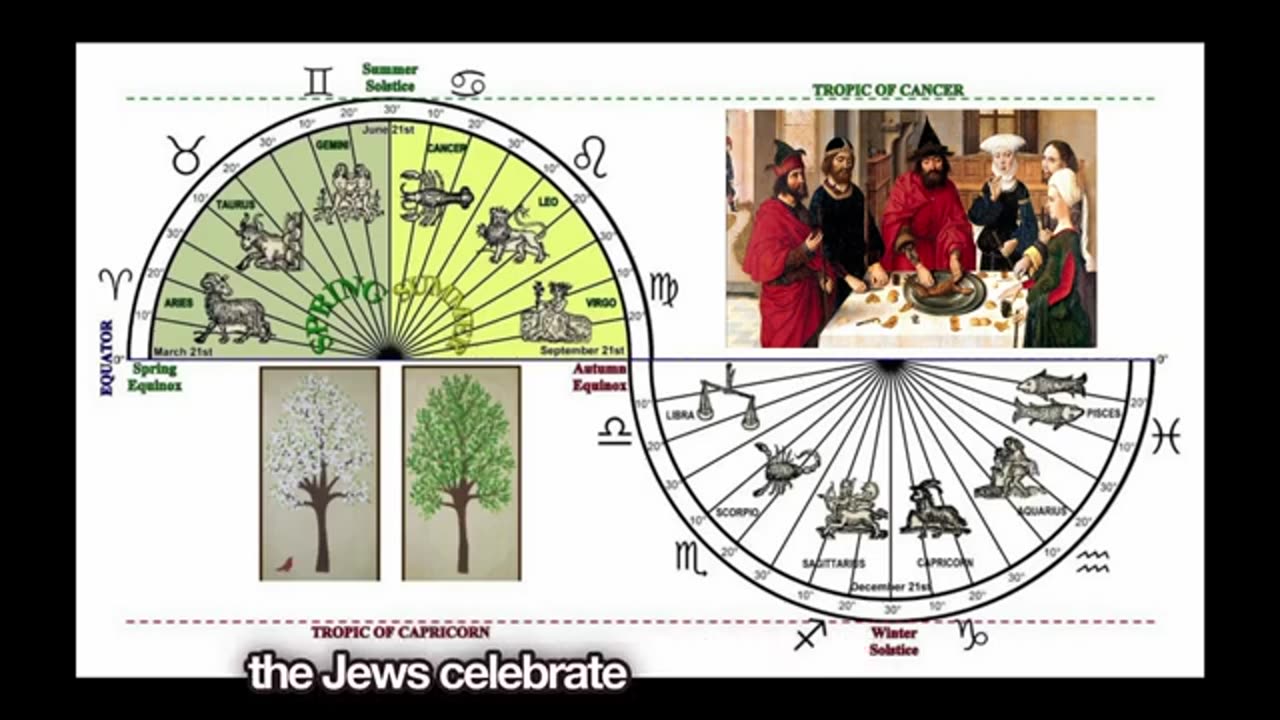 The Sine Wave & Astrology Explains Judaism & Christianity - Jordan Maxwell