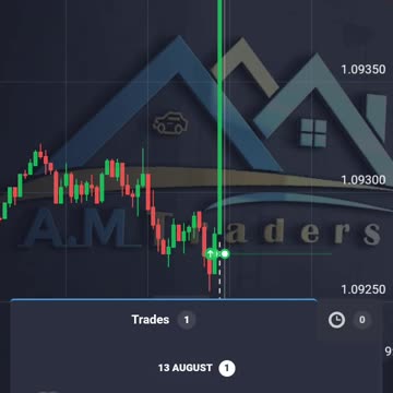 Usa news ppi trading