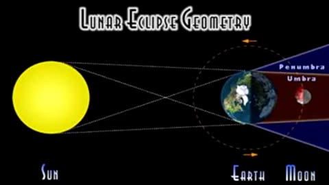 200 Proofs the Earth is Not what we Think