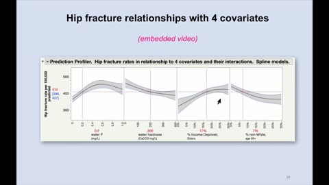 Hip Fracture Incidence and Drinking Water Fluoride in England